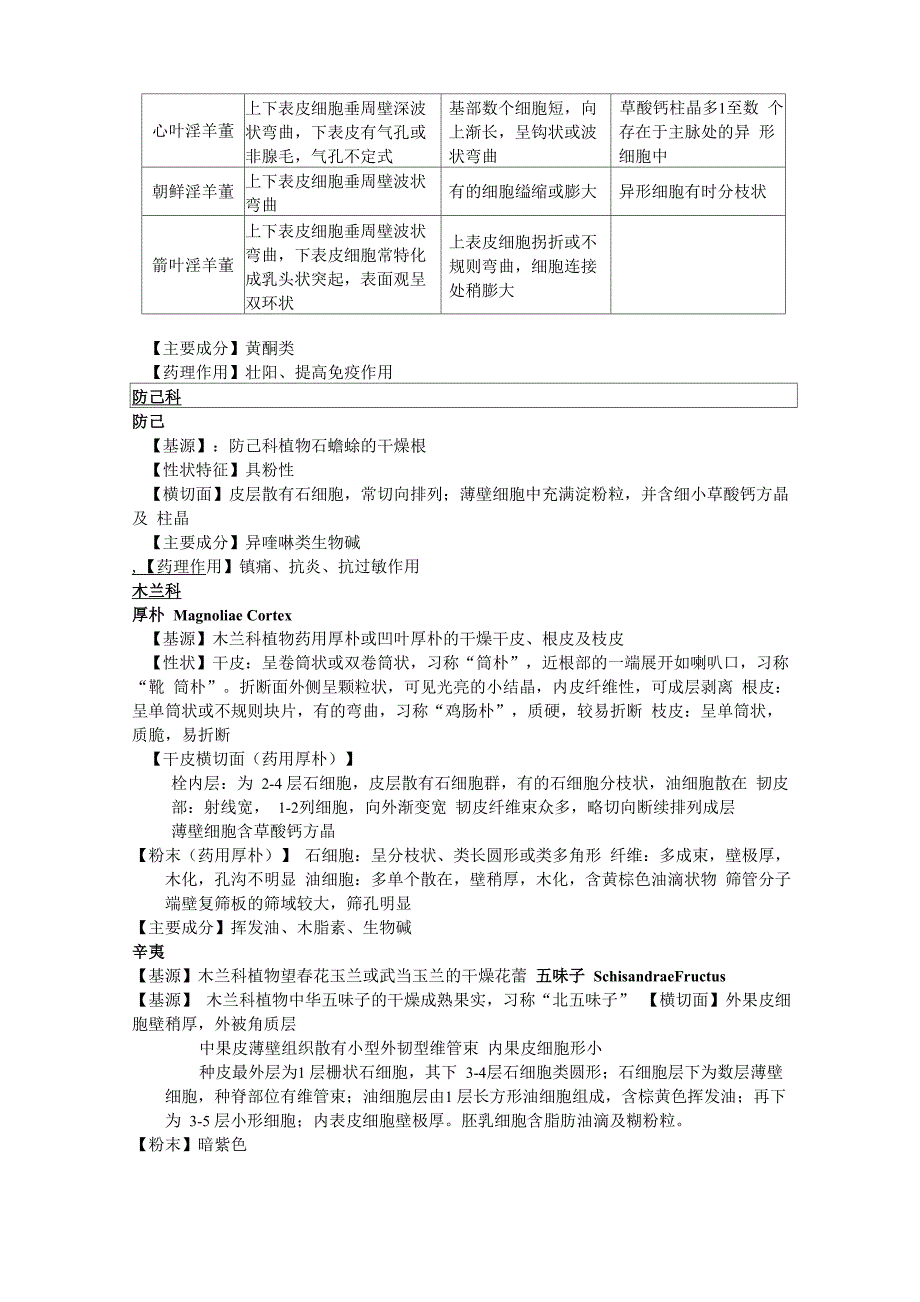 生药学各类植物的鉴定_第4页