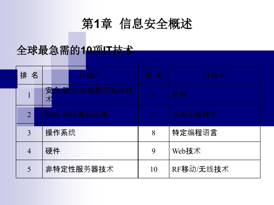 信息安全技术实用教程_第2页