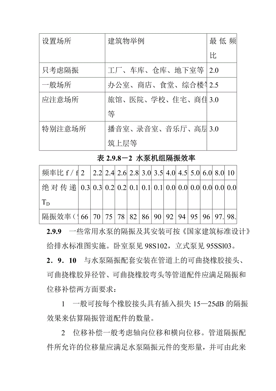 生活给水消声及隔振技术措施_第3页