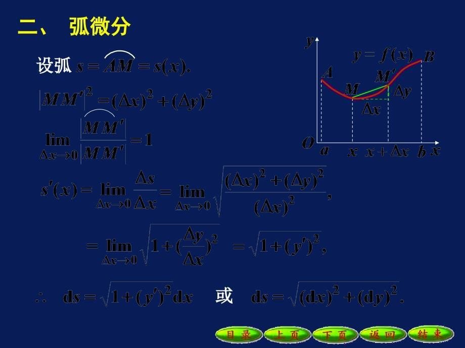 高等数学课件：4-3曲线的曲率_第5页