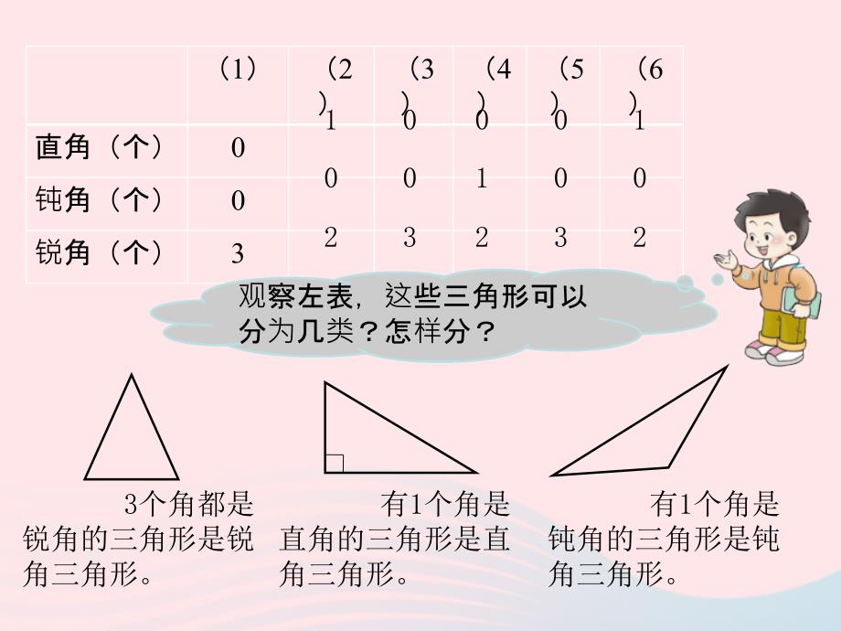 2022四年级数学下册第四单元三角形第2课时三角形的分类课件西师大版_第4页