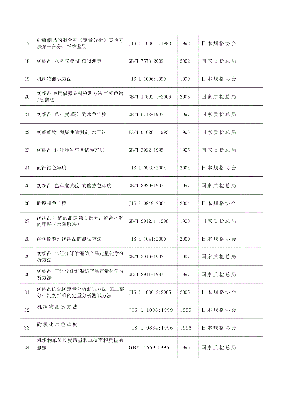 轻纺产品检测实验室检验方法一览表.doc_第2页