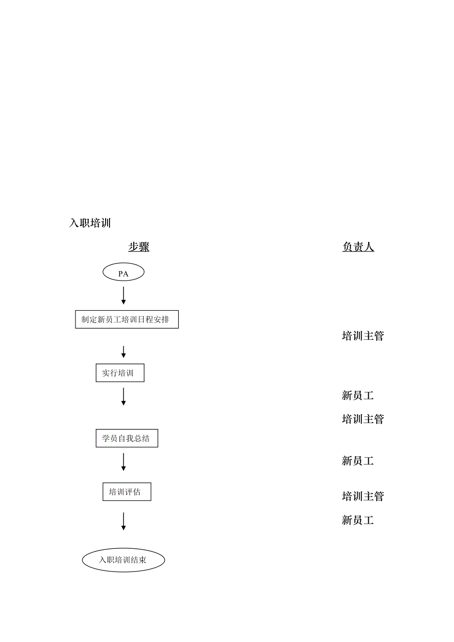 公司培训流程_第2页