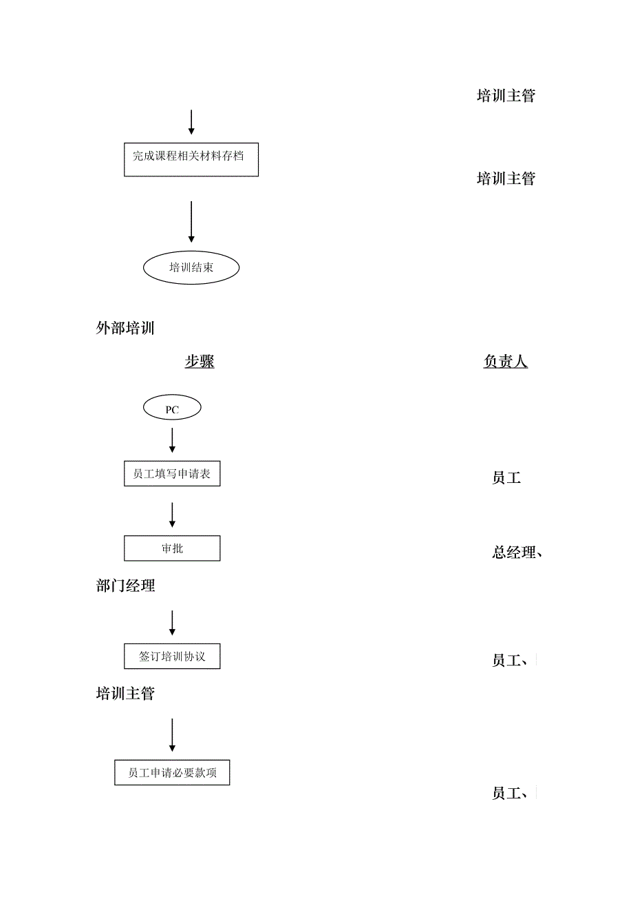 公司培训流程_第4页