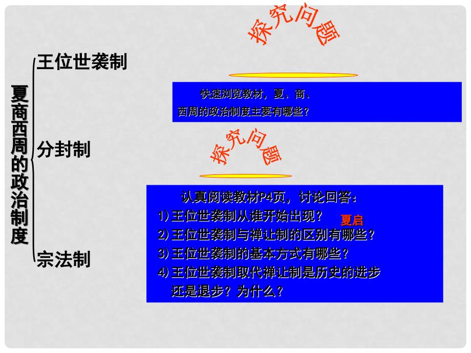 甘肃省静宁一中高中历史 第1课 夏、商、西周的政治制度课件 新人教版必修1_第4页