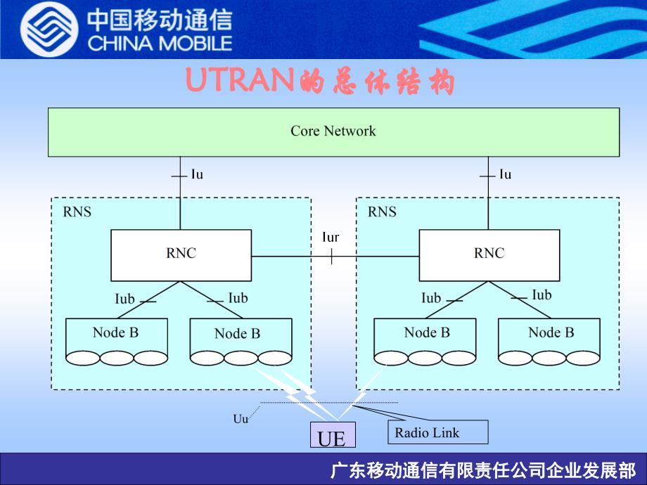 WCDMA物理层协议培训_第2页