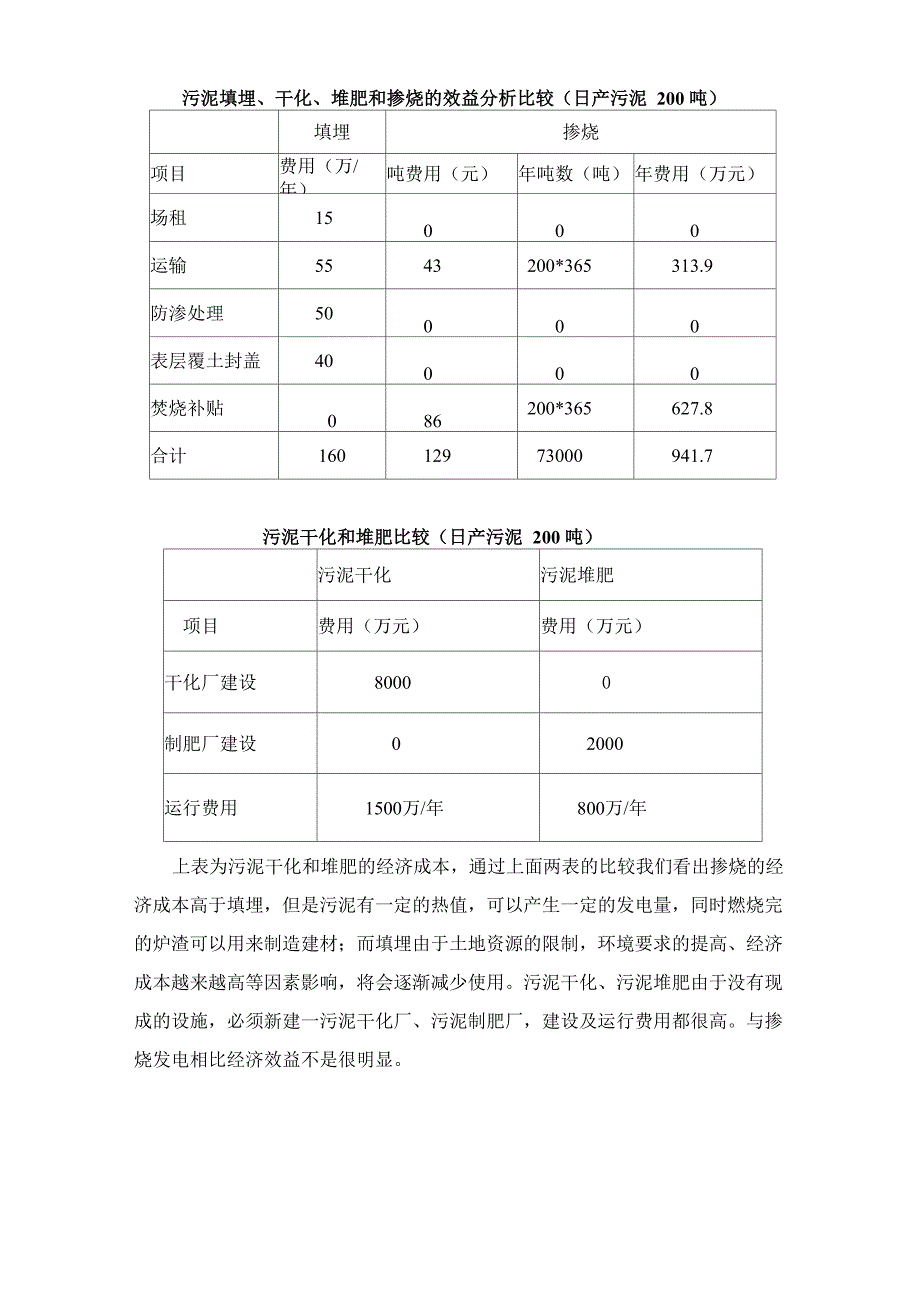 污泥处理工艺_第4页