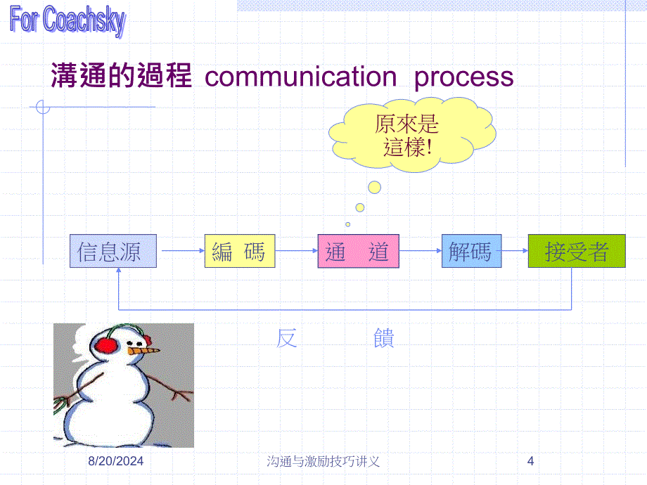 沟通与激励技巧讲义课件_第4页