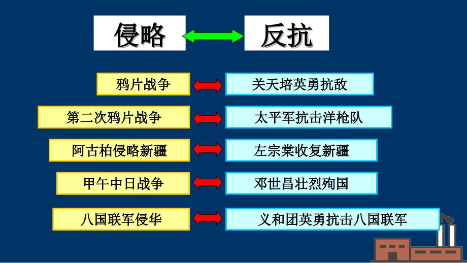 洋务运动课件169_第1页