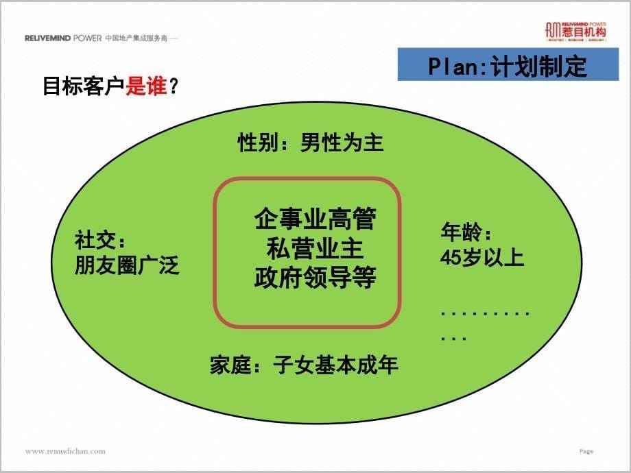 二部分拓客技巧_第5页