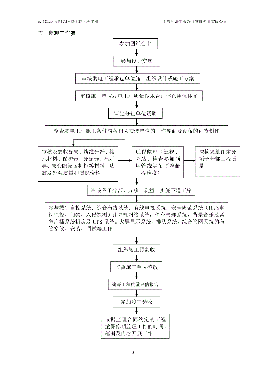 弱电工程监理实施细则_第4页