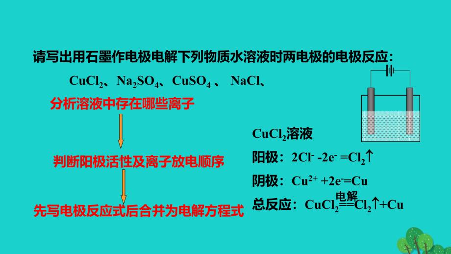 高中化学专题1化学反应与能量变化1.2化学能与电能的转化第4课时电解原理的应用教学课件苏教版选修_第2页