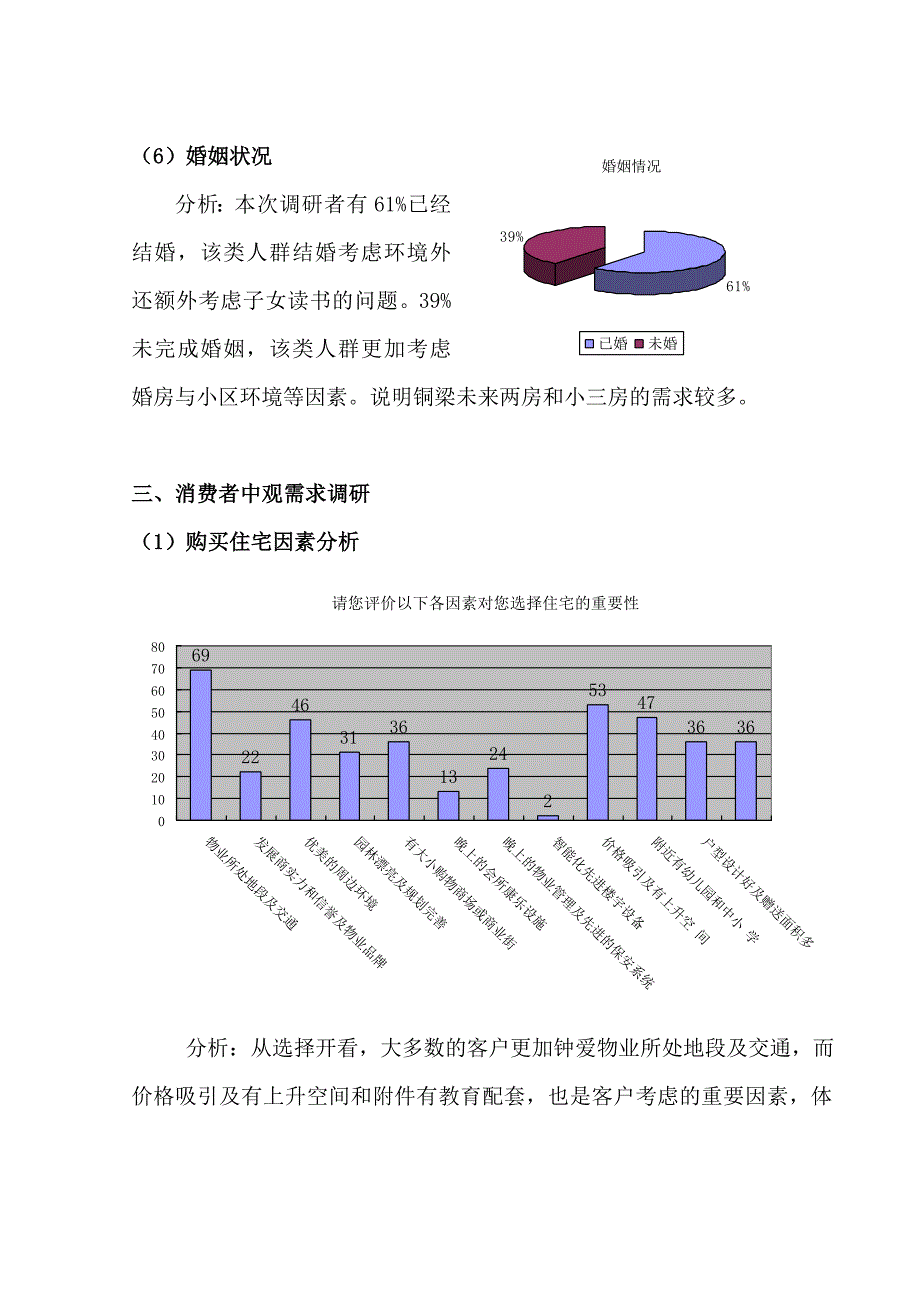 重庆市铜梁县房地产调查报告_第4页