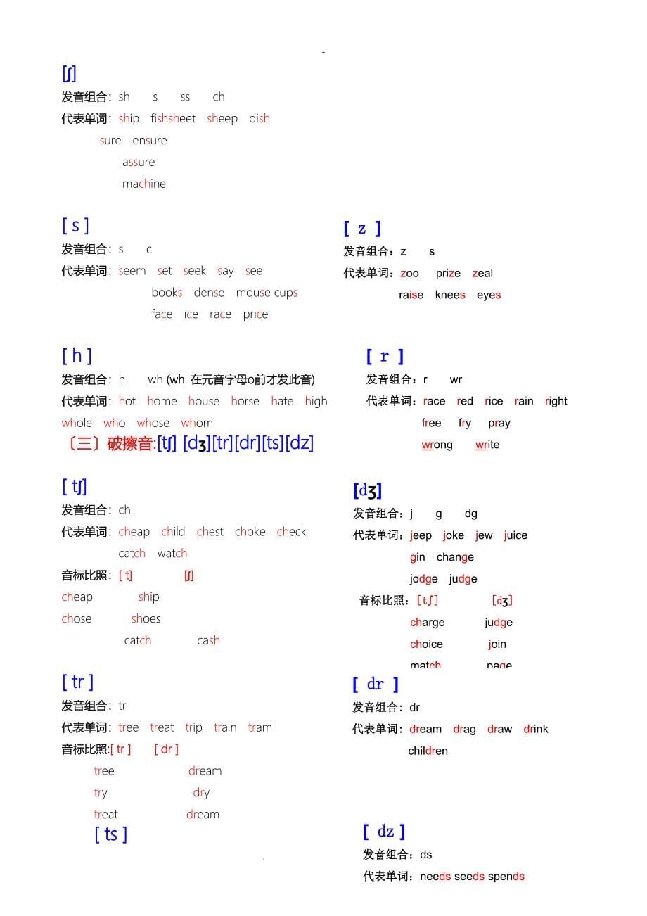 英语音标学习入门_第5页