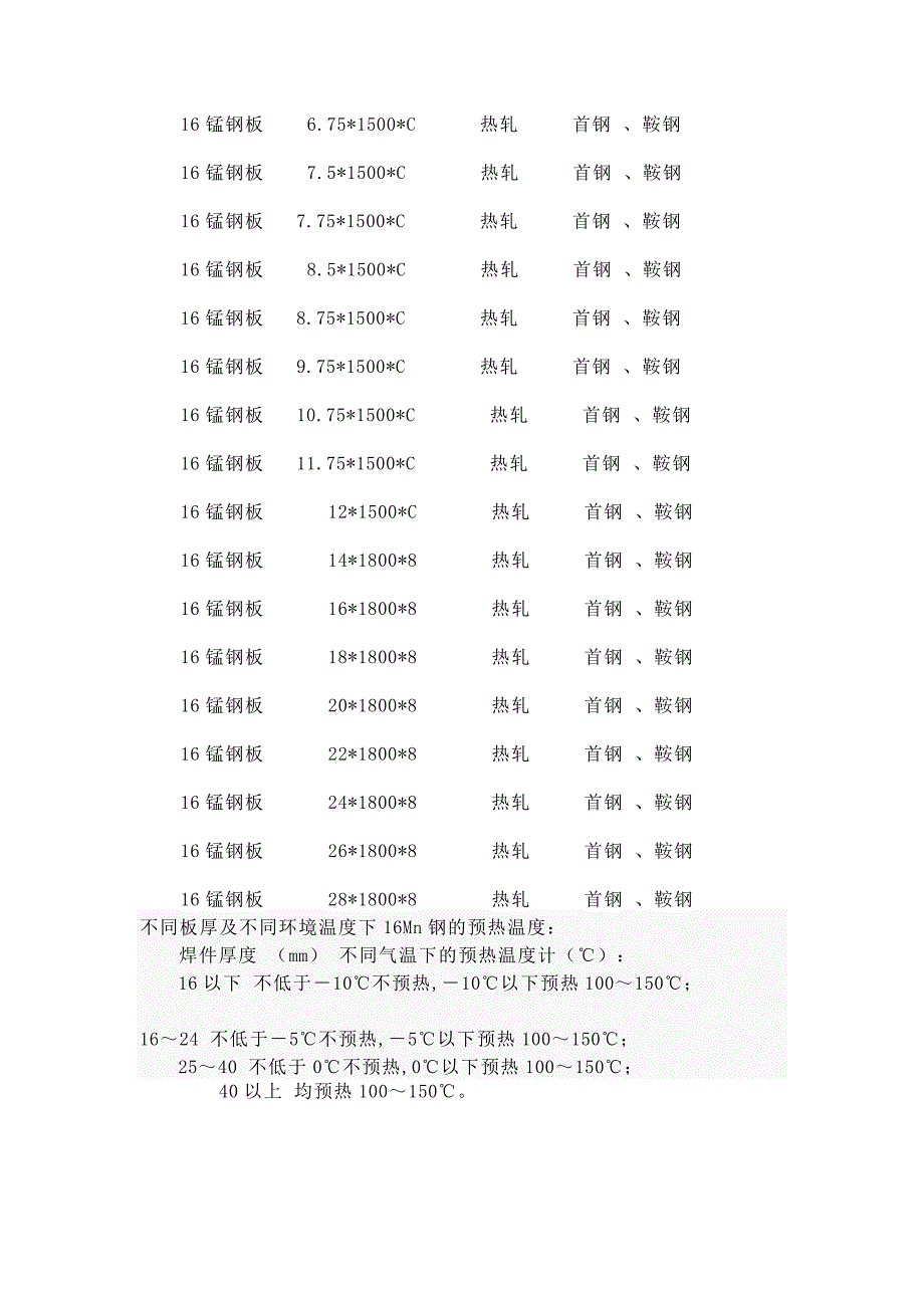 16锰钢板,16锰卷板.doc_第3页