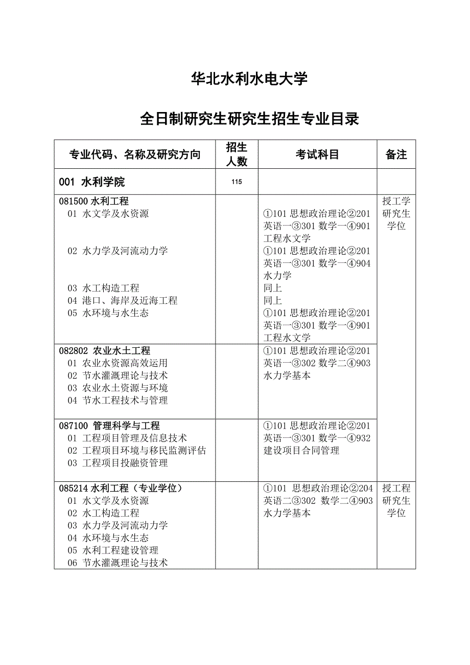 2023年华北水利水电大学_第1页