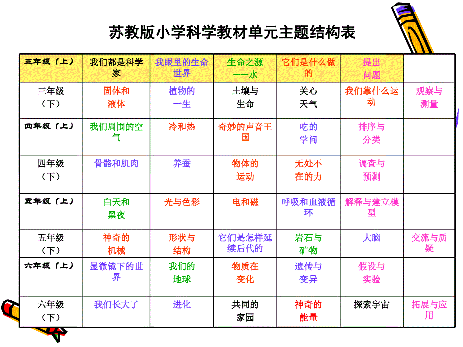 苏教版小学科学教材分析_第2页