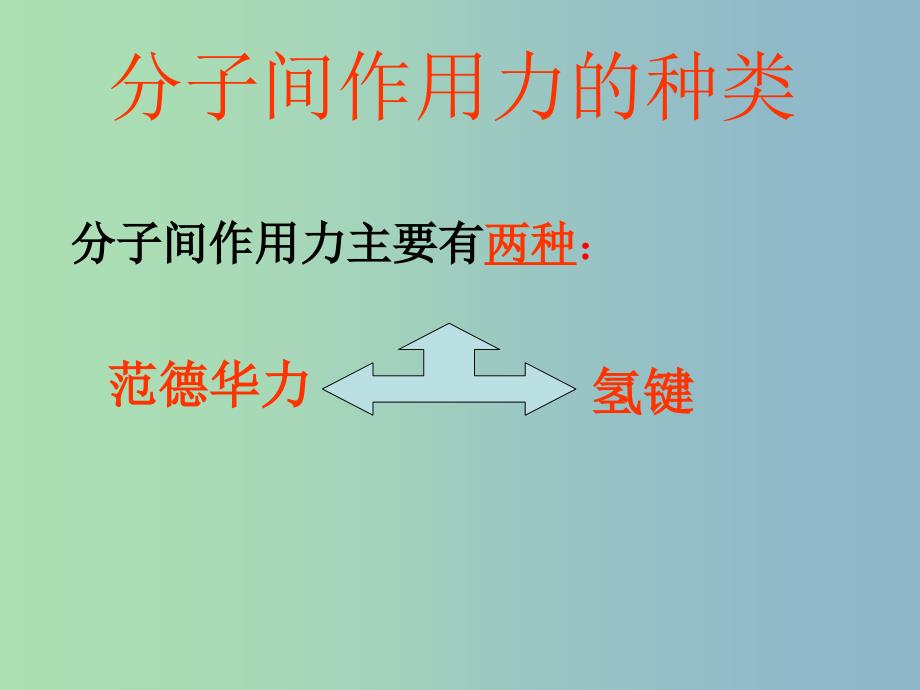 高中化学 2.4 分子间作用力与物质性质课件 鲁科版选修3.ppt_第4页