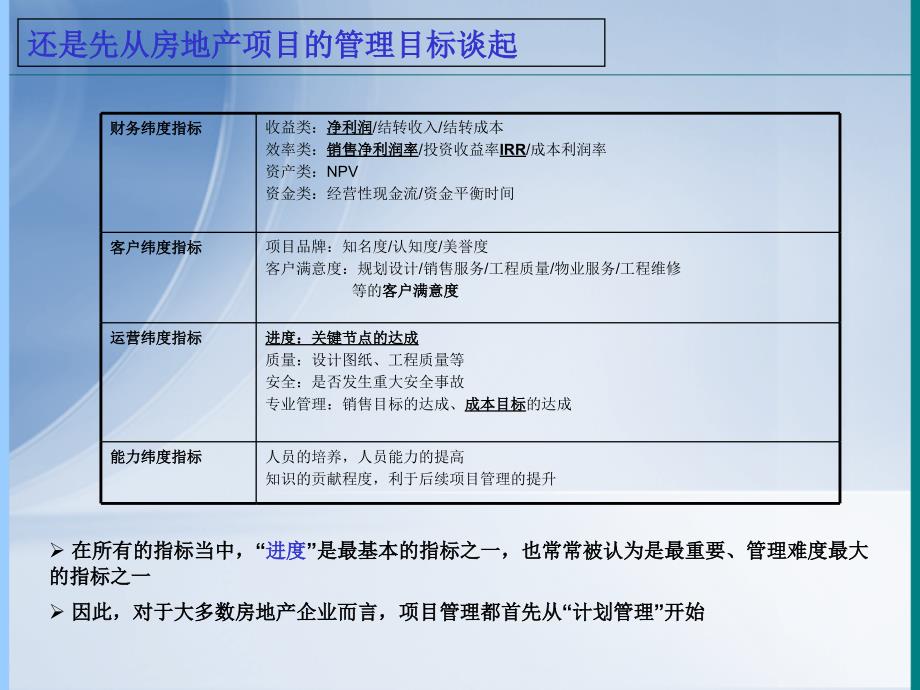 Project培训课件分解_第4页