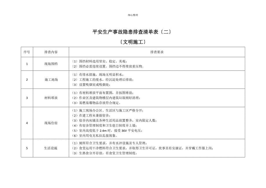 生产现场类隐患排查清单_第2页