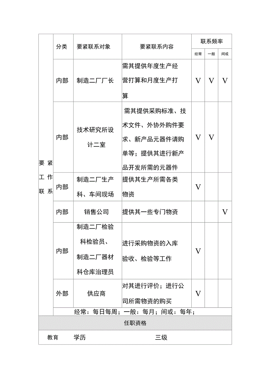 制造企业岗位工作说明书汇编_第4页