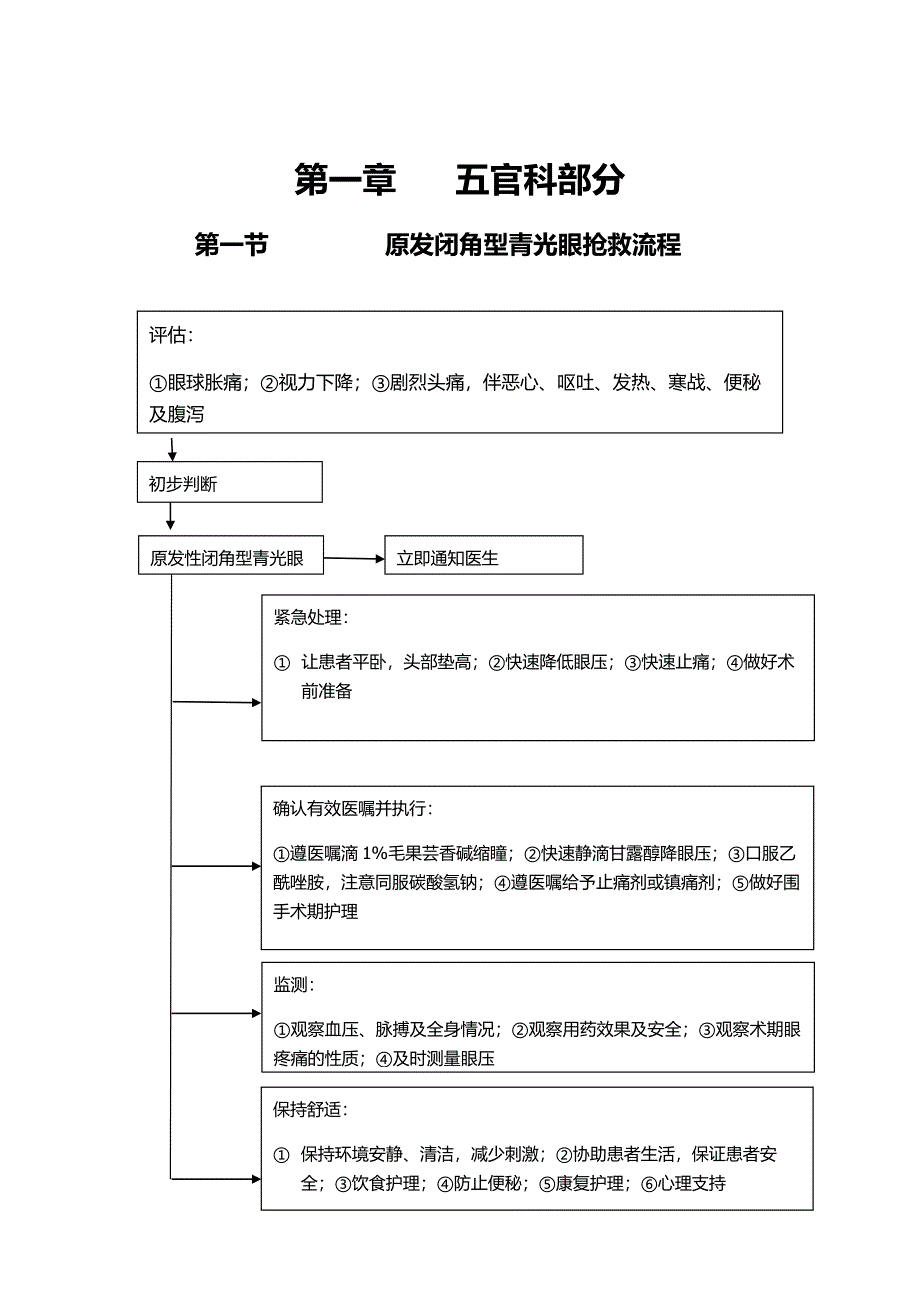 医院五官科皮肤科和感染性疾病科临床常见危重症患者抢救流程汇编_第2页