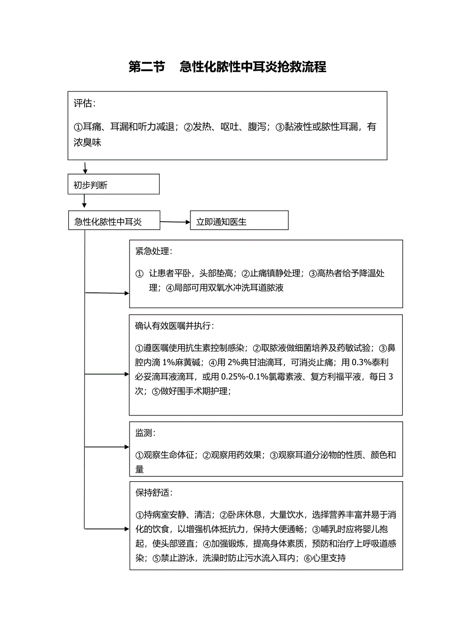 医院五官科皮肤科和感染性疾病科临床常见危重症患者抢救流程汇编_第3页