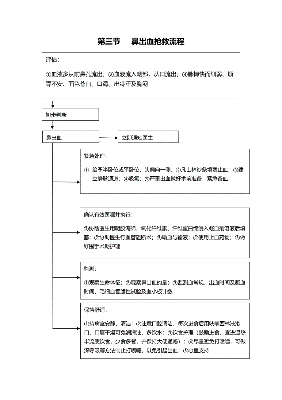 医院五官科皮肤科和感染性疾病科临床常见危重症患者抢救流程汇编_第4页