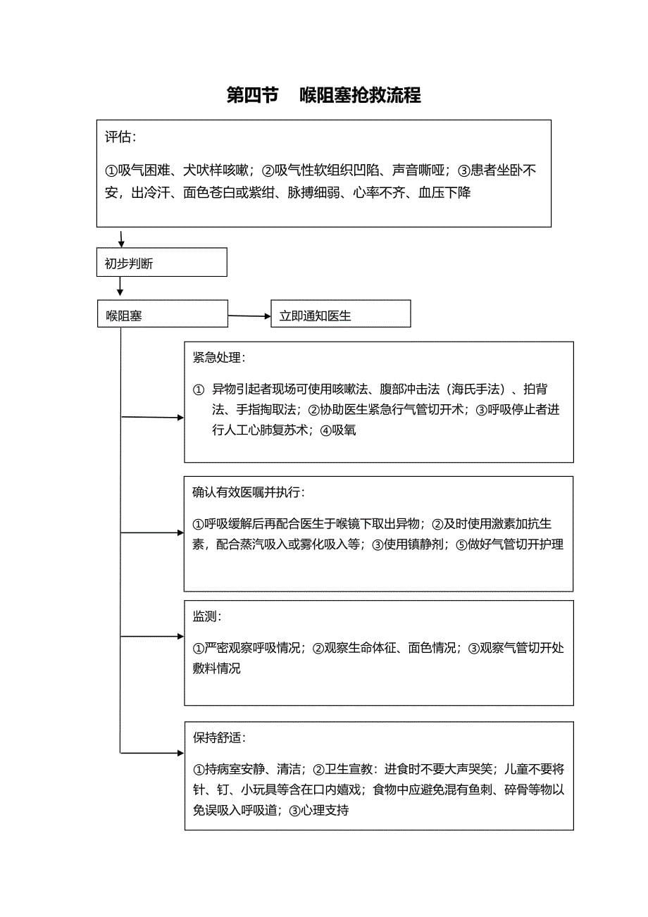 医院五官科皮肤科和感染性疾病科临床常见危重症患者抢救流程汇编_第5页