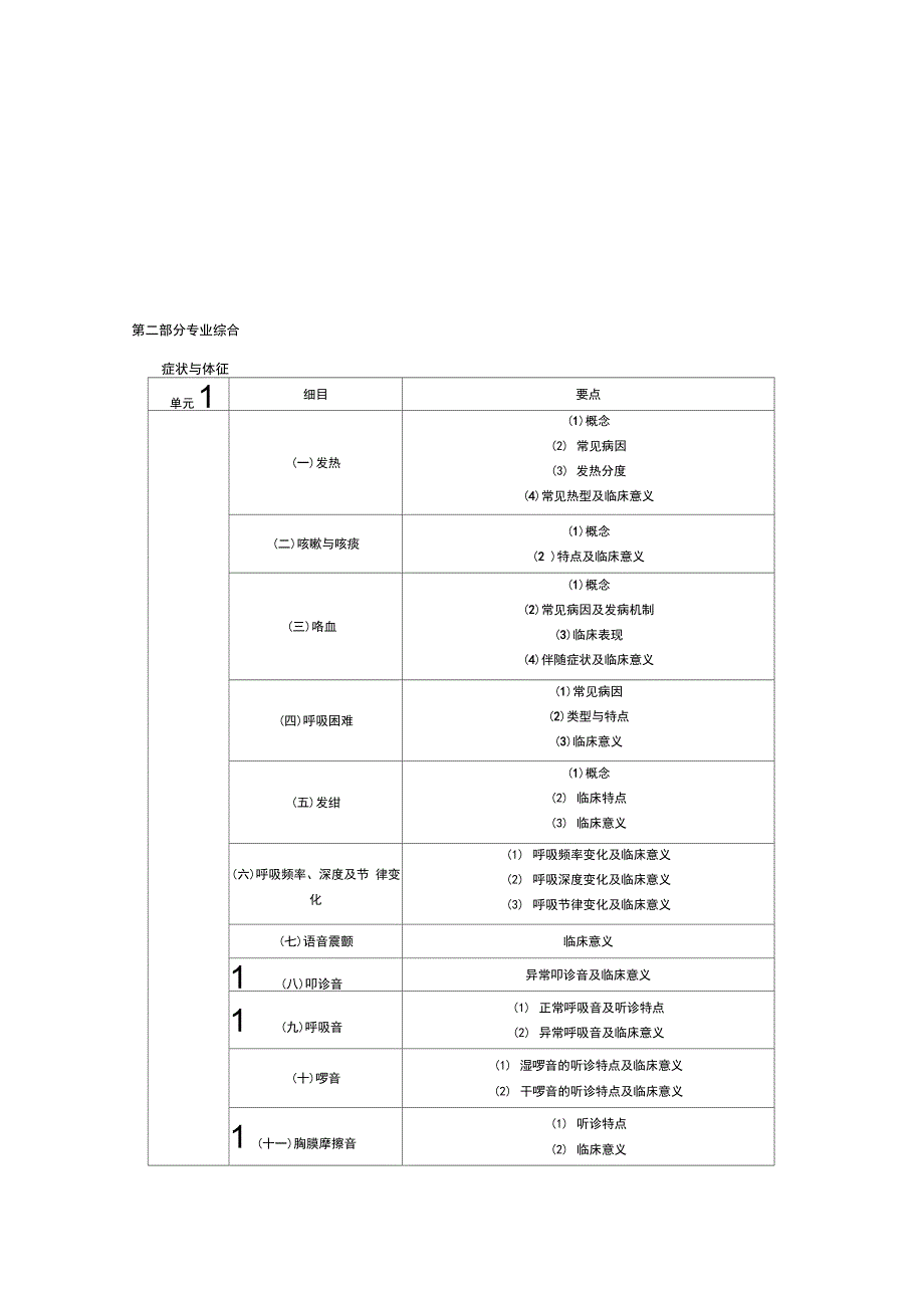 临床助理医师专业综合笔试大纲_第1页