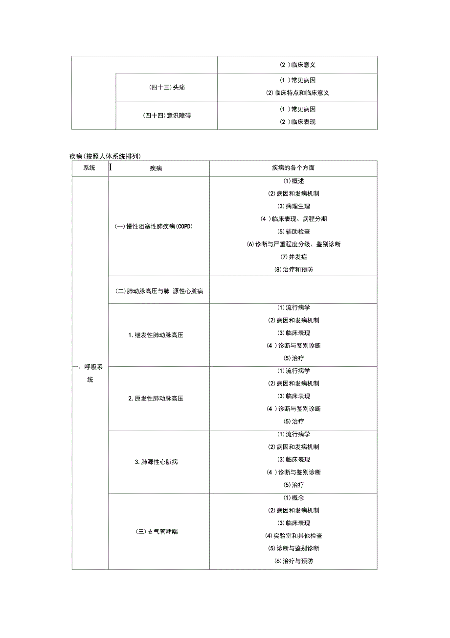 临床助理医师专业综合笔试大纲_第4页