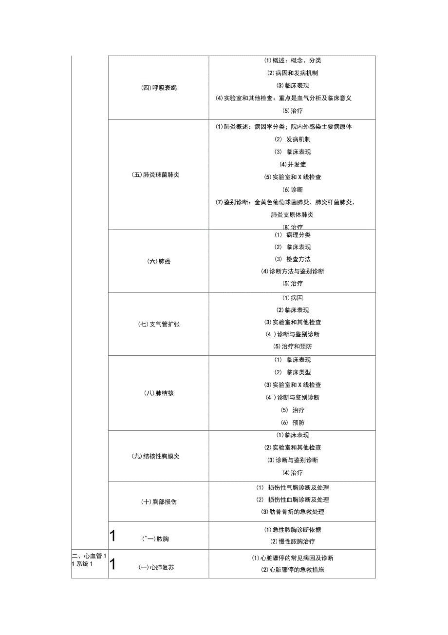 临床助理医师专业综合笔试大纲_第5页