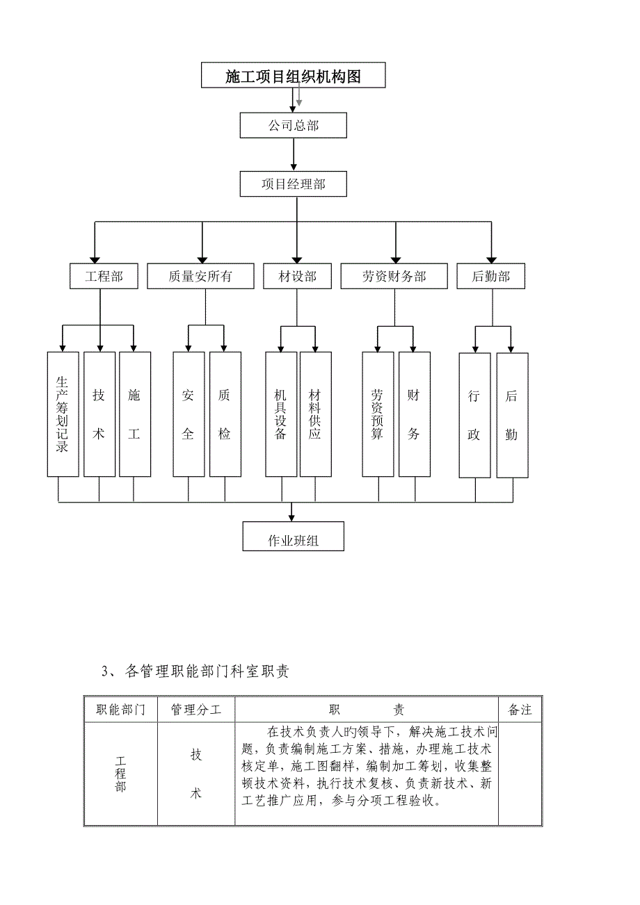 重庆荣达建设有限公司重庆市江北区群团办公大楼装饰关键工程综合施工组织设计模板_第3页