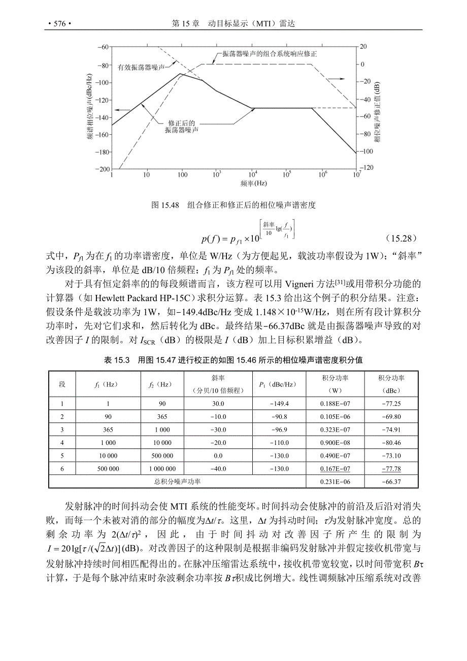 经典雷达资料-第15章动目标显示(mti)雷达-5.doc_第2页