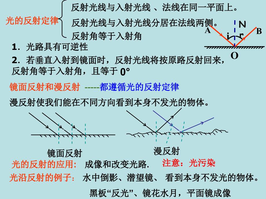 复习多彩的光_第3页