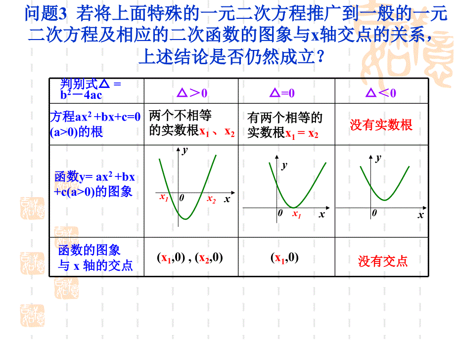 【数学】 2.4.1《函数的零点》课件(新人教B版必修1)_第4页