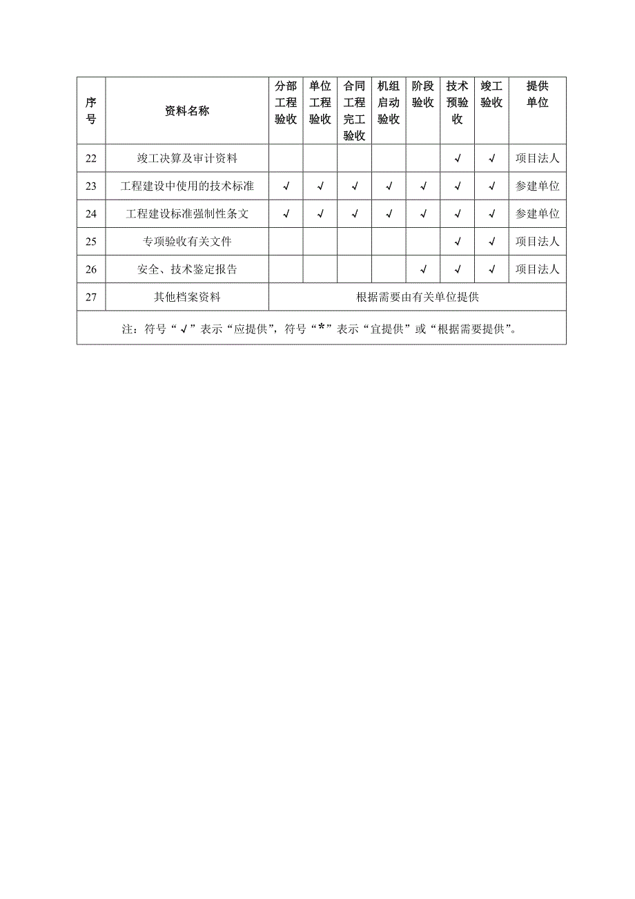 水利工程验收表(范本).doc_第4页