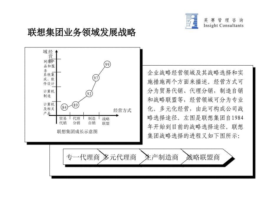 关于联想集团管理的调研报告.ppt_第5页