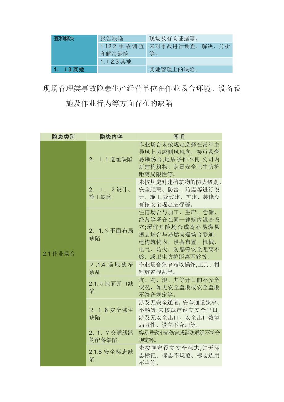 基础管理类事故隐患_第4页