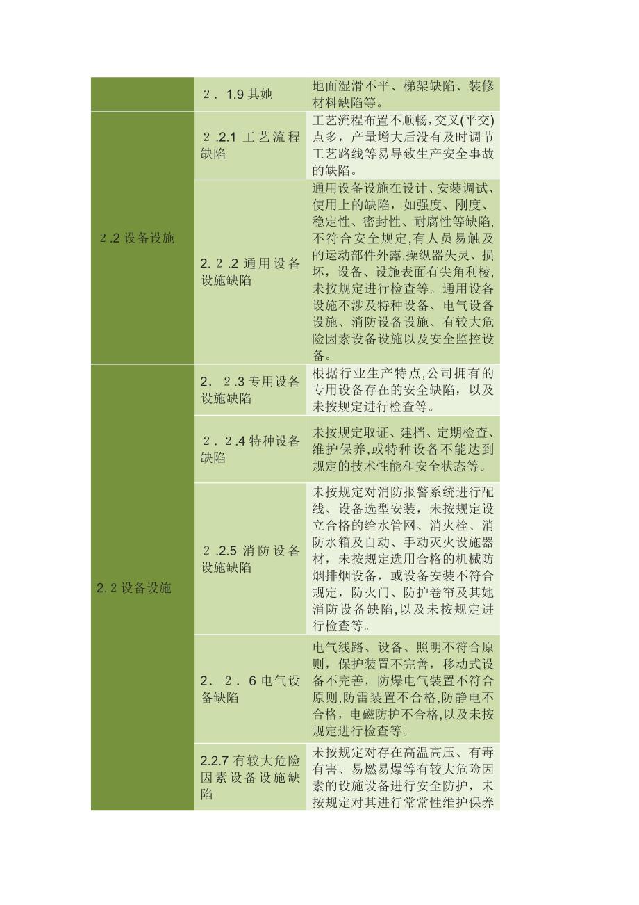 基础管理类事故隐患_第5页