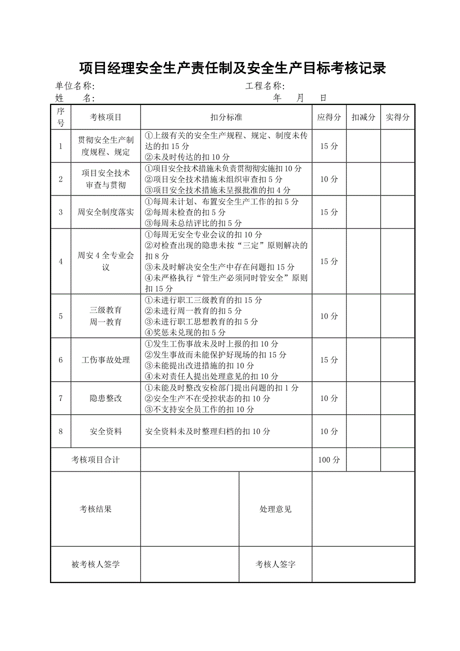 安全生产责任制及安全目标考核记录_第1页