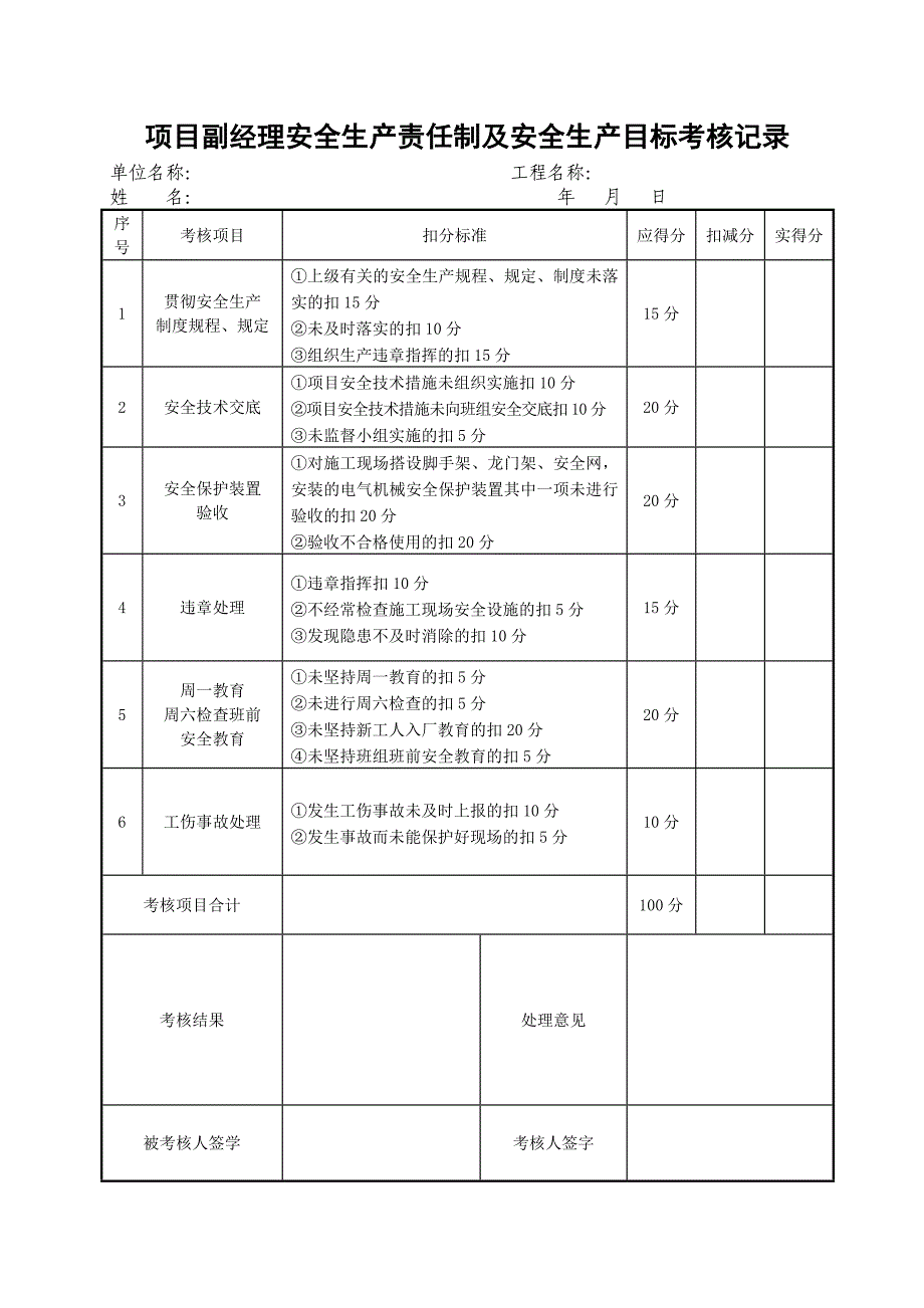 安全生产责任制及安全目标考核记录_第2页