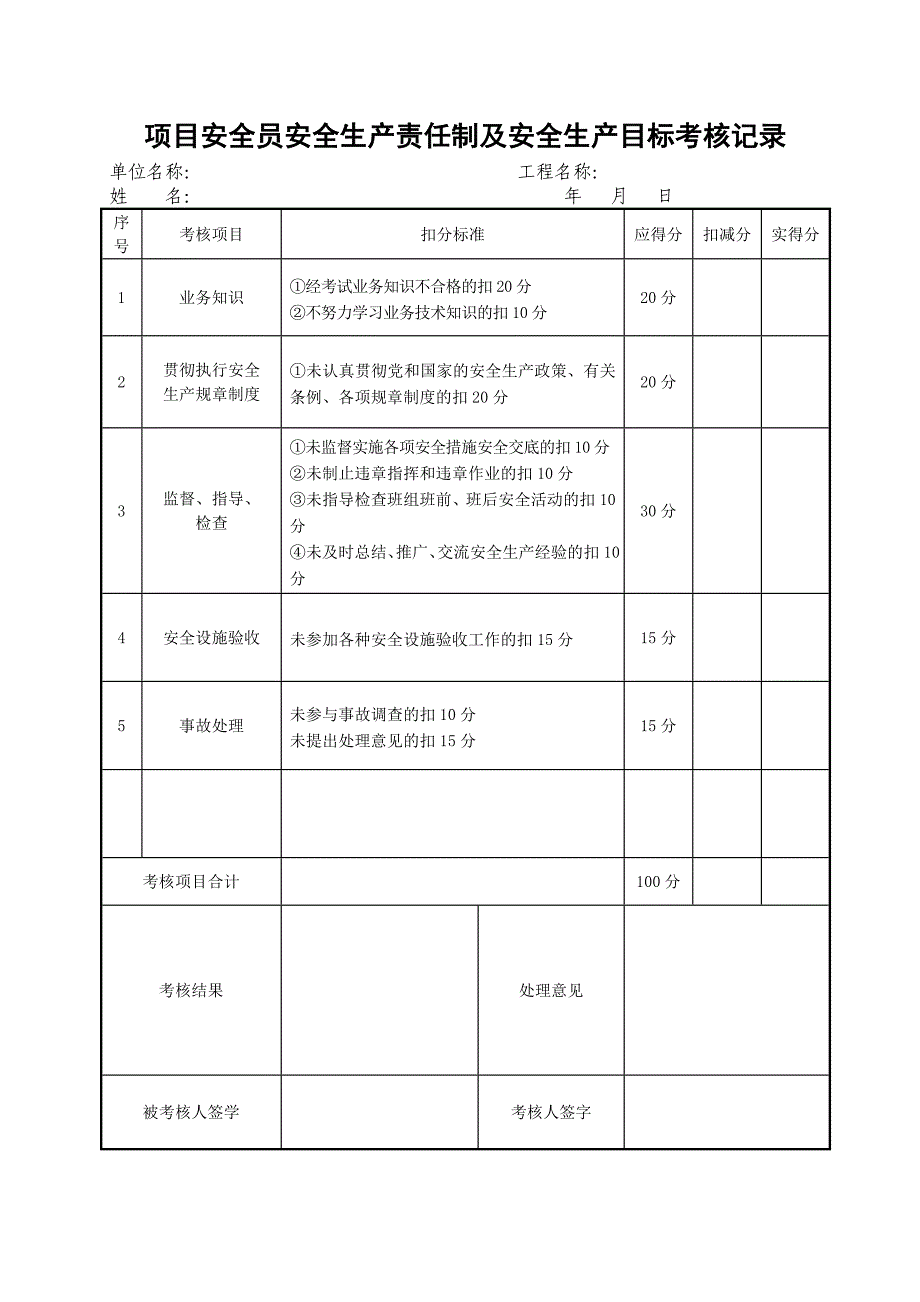 安全生产责任制及安全目标考核记录_第4页