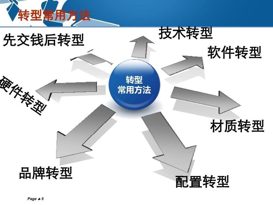 电脑销售转型课件_第5页