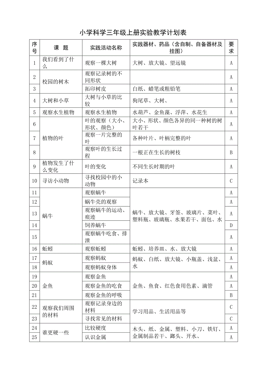 小学科学3-6年级上册实验教学计划表_第1页