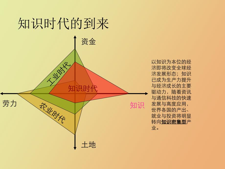 知识管理工具_第4页