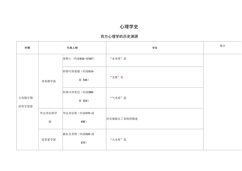 心理学史流派与代表人物关系_第1页
