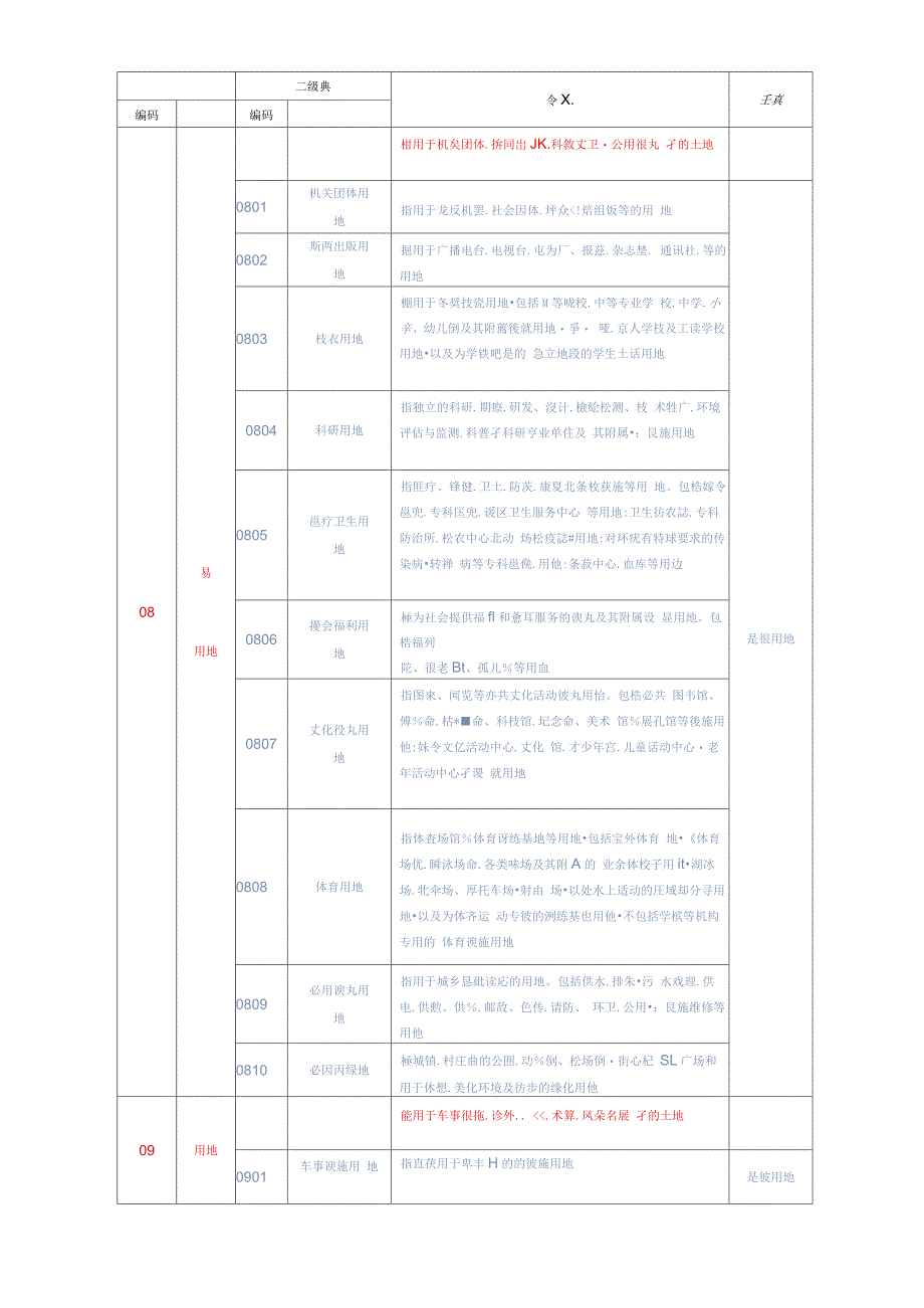 三调土地利用现状分类和三大地类对应_第3页