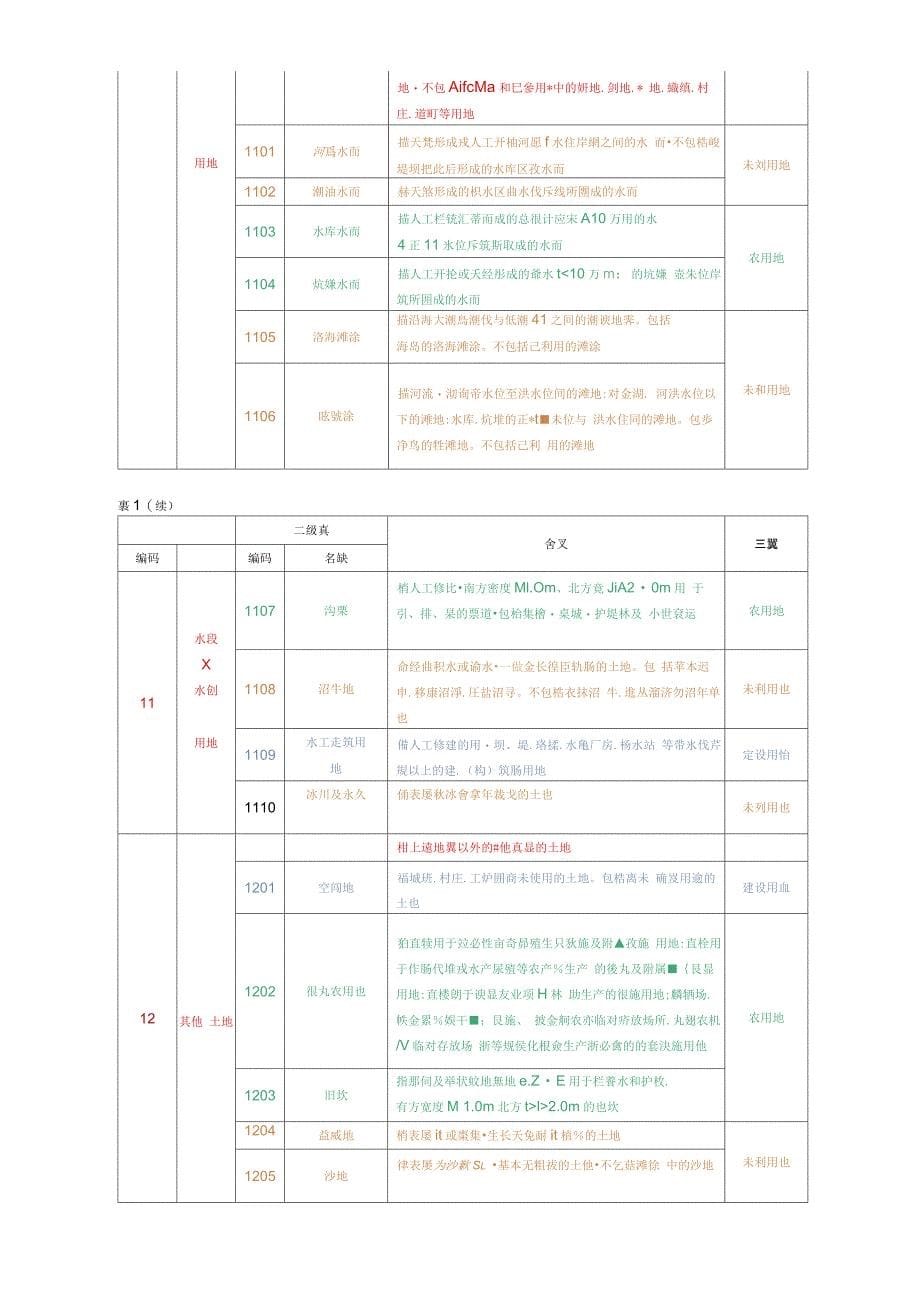 三调土地利用现状分类和三大地类对应_第5页