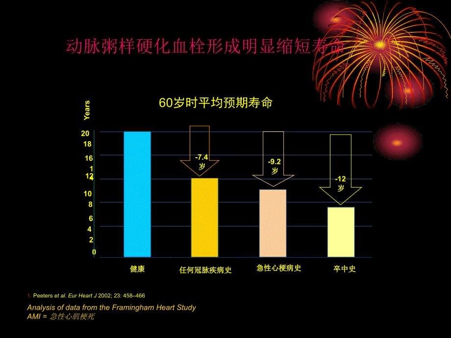 抗血小板药物的作用机理及临床应用_第5页